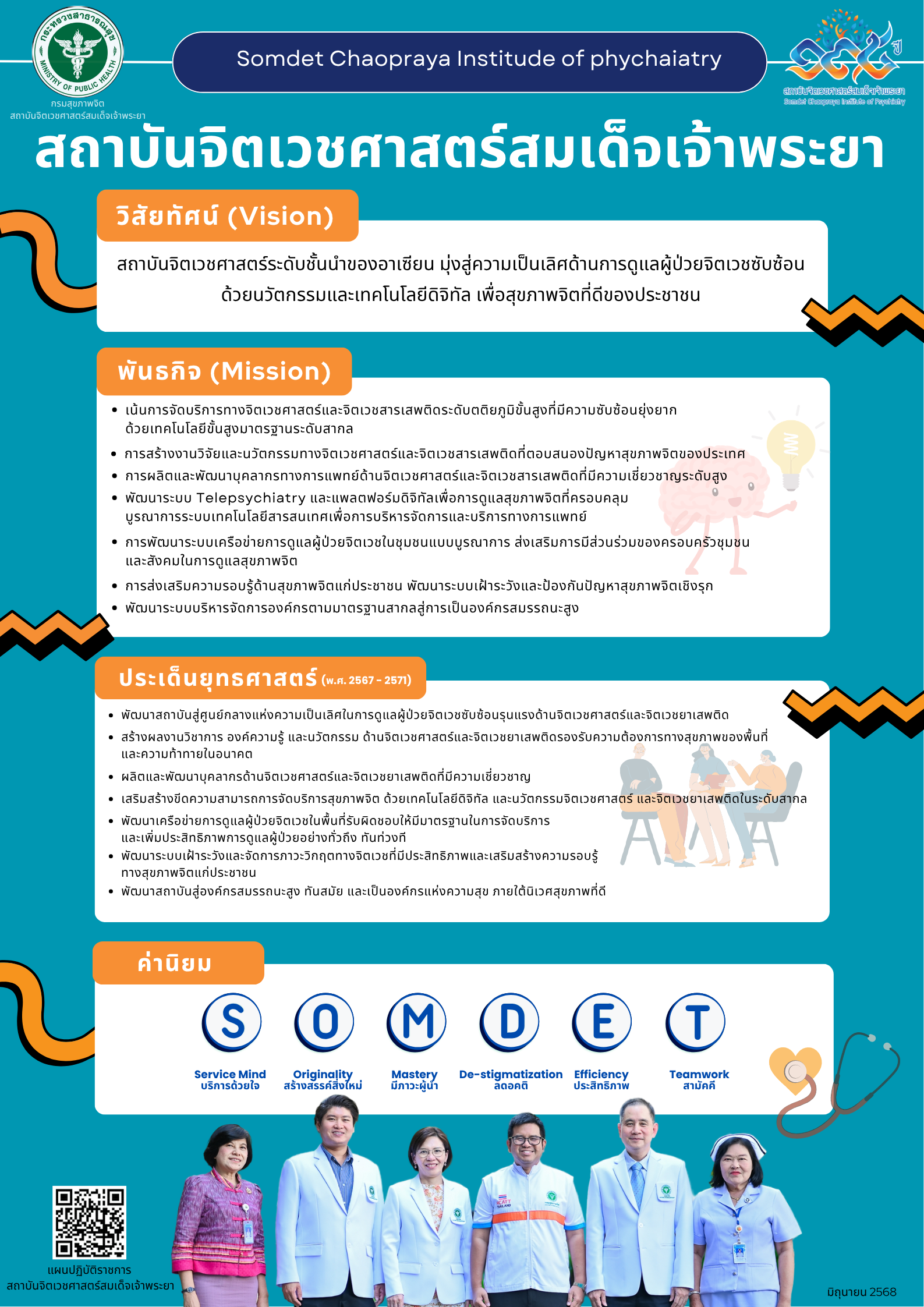 วิสัยทัศน์/ค่านิยม/พันธกิจ/ประเด็นยุทธศาสตร์ 